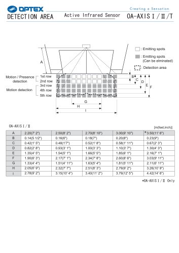 OA-AXIS