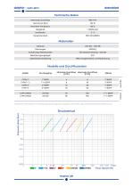 CYCLO-PHIN - Deutsch-3