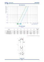 PRIME-PHIN - Deutsch-4