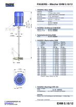 Mischer EHM 0.12/8 - 8