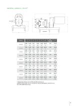 ROTIERENDE VERDRÄNGERPUMPEN - 11