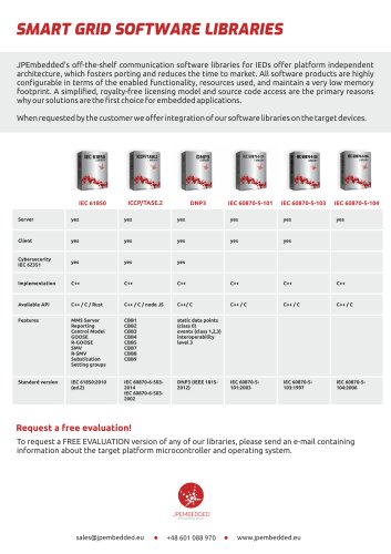 Smart Grid Software Libraries