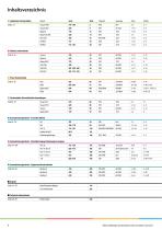 BASIC PROGRAMME - 6