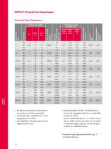 SOFTEX® Kupplungen-18