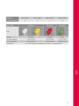 SOFTEX® Kupplungen-19