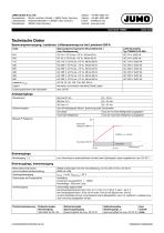 JUMO TYA 203-2