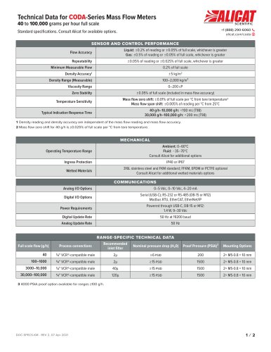 DOC-SPECS-KM · REV 2, 07 Apr 2021 1   ⁄   2Technical Data for CODA-Series Mass Flow Meters