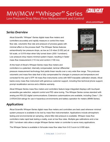 MW-Series Meter