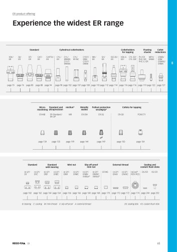 Experience the widest ER range