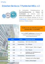 Nanoenvi IAQ Offices & Smart Buildings-3