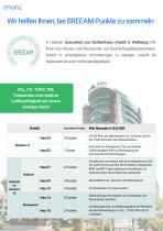 Nanoenvi IAQ Offices & Smart Buildings-5