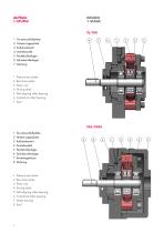 TR/TRG, TRD/TRGD Radialkolbenpumpen-4