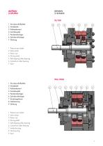 TR/TRG, TRD/TRGD Radialkolbenpumpen-5