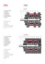 TR/TRG, TRD/TRGD Radialkolbenpumpen-6