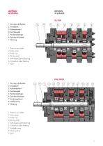 TR/TRG, TRD/TRGD Radialkolbenpumpen-7