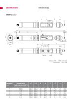 ViSCO.series® - Eine neue Generation Exzenterschneckenpumpen-8