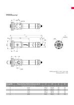 ViSCO.series® - Eine neue Generation Exzenterschneckenpumpen-9