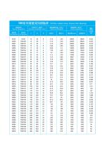 160 Series Thin Section Bearing Catalogue