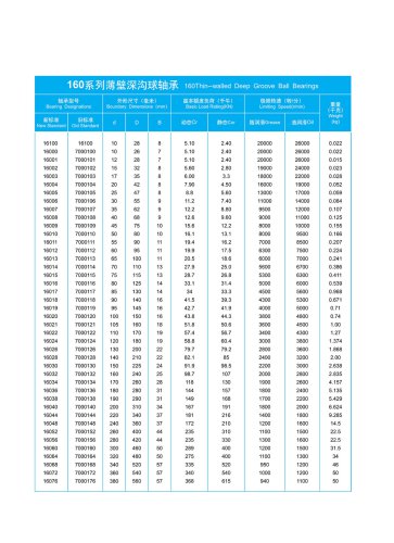 160 Series Thin Section Bearing Catalogue
