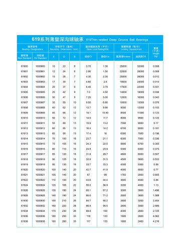 619 Series Thin Section Ball Bearing