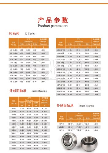 63 Series Ball Bearings & Insert Ball Bearings