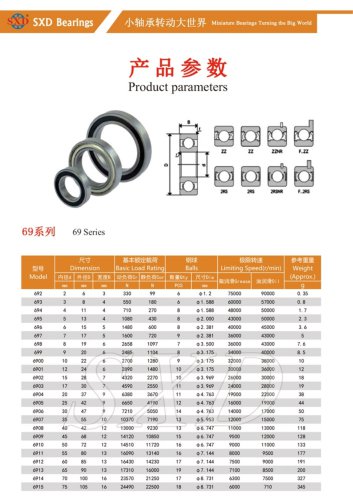69 Series Thin Section Ball Bearings