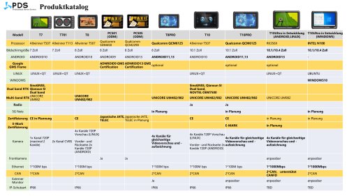 Produktkatalog