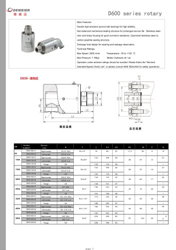 D600 series rotary