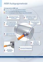 AKMH Edelstahl Servomotor-6