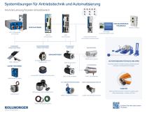 Kollmorgen Line Card-1