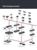 EROWA CleverClamp System - 14