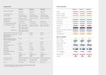 Kappa 310/315/320 Abisoliermaschine - 6