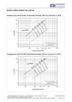 Boden-Luftdurchlass Typ LDU-W - 8