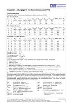 Dezentrales Fassaden-Lüftungsgerät  Typ FVM - 7