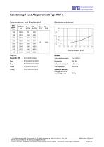 Konstant-Volumenstromregler+Absperrklappen-Kombination Typ VRW-A - 4