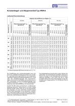 Konstant-Volumenstromregler+Absperrklappen-Kombination Typ VRW-A - 6