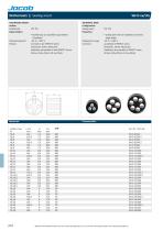 Datasheet PERFECT Pg multihole - german-2