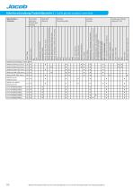 Jacob Produktkatalog-10