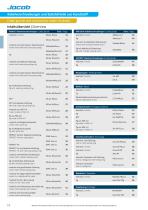 Jacob Produktkatalog-12