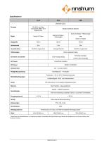 D820/D840 Alphanumerische LED Fernanzeige - 2