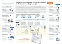 Flyer Biogas - Rotonivo-Mononivo-Capanivo-RFnivo - 2