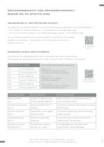 NivoLED® 9000 - Sicherheit und Explosionsschutz-2