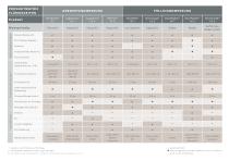 Produkt Matrix - 2
