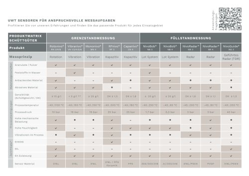 Produkt Matrix Schüttgüter - de UWT