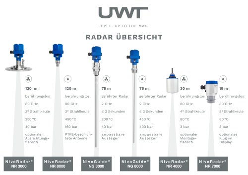 Radar Flyer Neu 2023 de