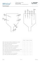 RFnivo® 3000 - 4
