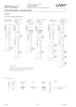 RFnivo® 3000 - 6