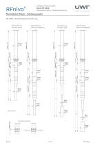 RFnivo® 3000 - 8