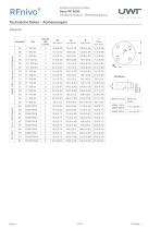 RFnivo® 8000 Kapazitiver Grenzstandsensor - 8