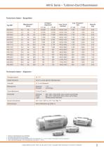 HM E Series - 3